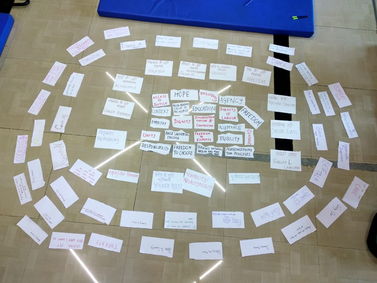 Top-down view of dozens of handwritten paper strips arranged in three concentric ovals on the floor - each strip carrying a name, a rule, or a hope from a participant.