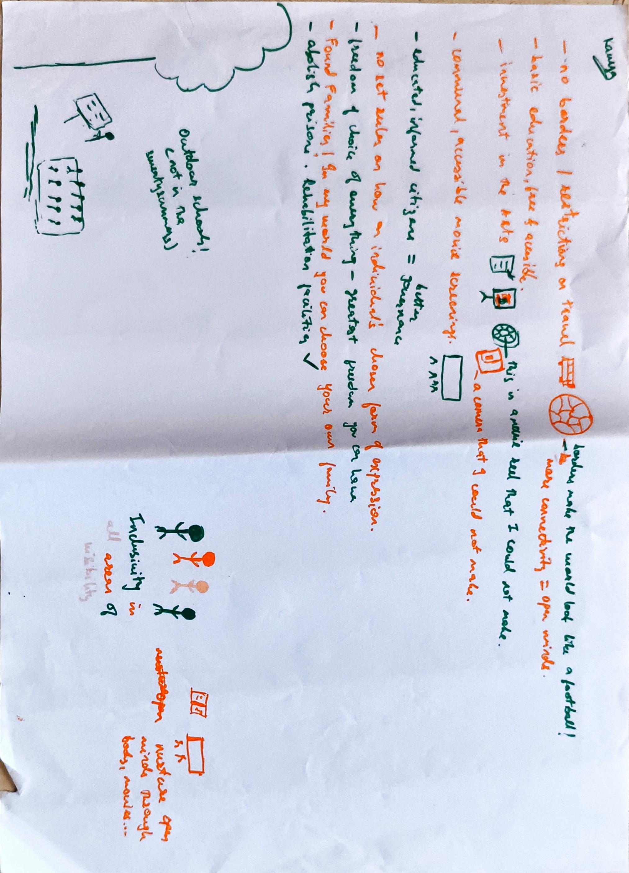 Two-page brainstorm in green and orange ink. Top half: a thought-cloud, small drawings of a TV and a building, and bullet points reading 'No bondages / restrictions in family bondages', 'No restrictions in basic education, food & nutrition', 'Universally accessible movie wallpaper', 'Cultural informed citizens', 'Better laws on individuals', 'Freedom of choice of everything', 'Equal freedom of expression, choice, dress, profession of women', 'Abolish prisons, impose rehabilitation process'. Bottom half: small icons of stick figures in different colours under the heading 'Inclusivity in all areas of life', and small drawings of media, family, religion, mental, physical, body image.