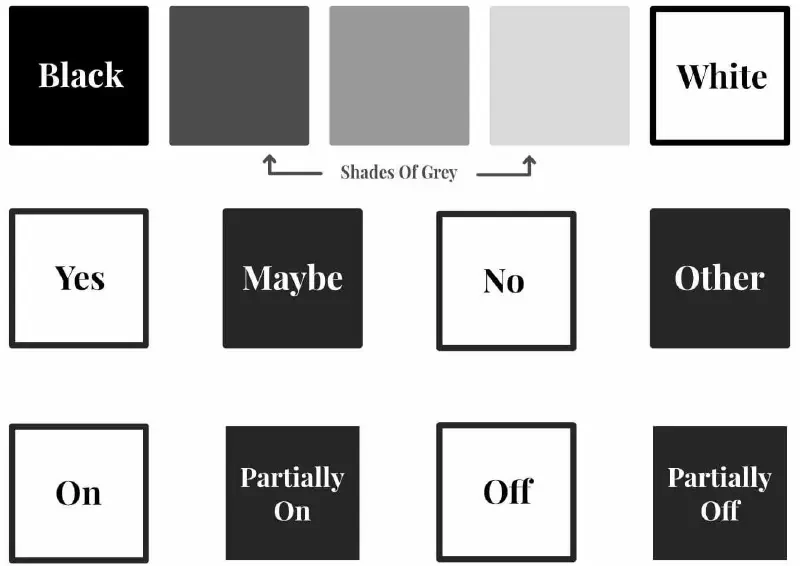 Black > HAS A LOT OF GREY > White | Yes > partially on > partially off > No