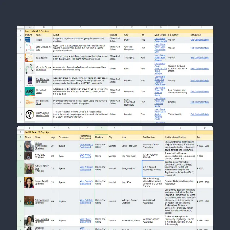 Google Sheet Of Inclusive Mental Health Support Providers In India featured image