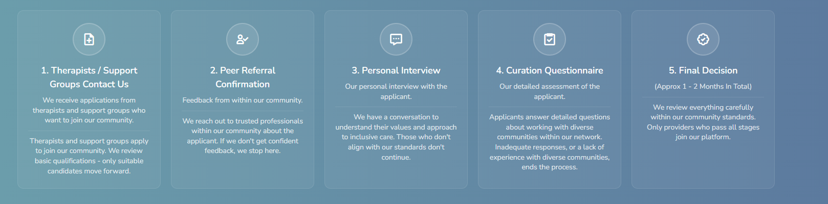 Curation Steps as of 02-11-2025. | 1. Therapists / Support Groups Contact Us: We receive applications from therapists and support groups who want to join our community. Therapists and support groups apply to join our community. We review basic qualifications - only suitable candidates move forward. | 2. Peer Referral Confirmation. Feedback from within our community: We reach out to trusted professionals within our community about the applicant. If we don’t get confident feedback, we stop here. |3. Personal Interview: Our personal interview with the applicant ; We have a conversation to understand their values and approach to inclusive care. Those who don’t align with our standards don’t continue.| 4. Curation Questionnaire: Our detailed assessment of the applicant. Applicants answer detailed questions about working with diverse communities within our network. Inadequate responses, or a lack of experience with diverse communities, ends the process.| 5. Final Decision (Approx 1 - 2 Months In Total): We review everything carefully within our community standards. Only providers who pass all stages join our platform.”