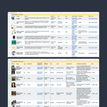 Google Sheet Of Inclusive Mental Health Support Providers In India | Image